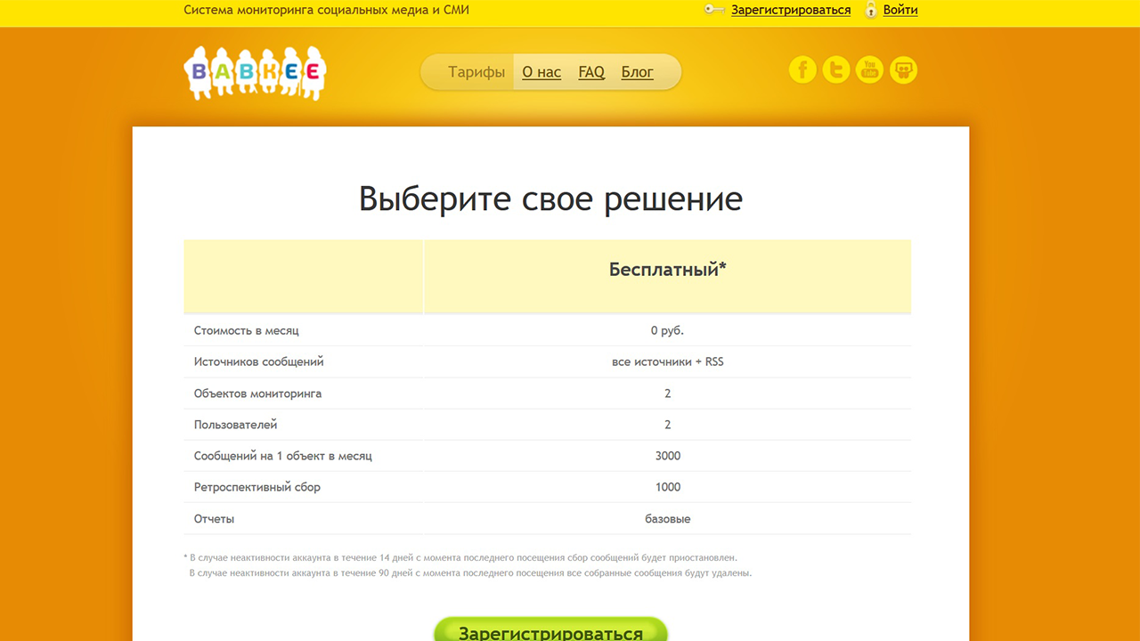 Информация о пользователе i